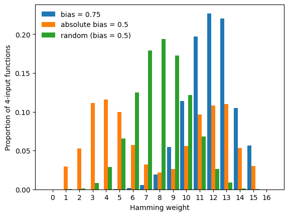 ../_images/tutorials_tutorial04_random_Boolean_function_generation_17_0.png