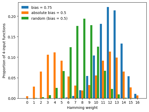 ../_images/tutorials_tutorial04_random_Boolean_function_generation_19_0.png