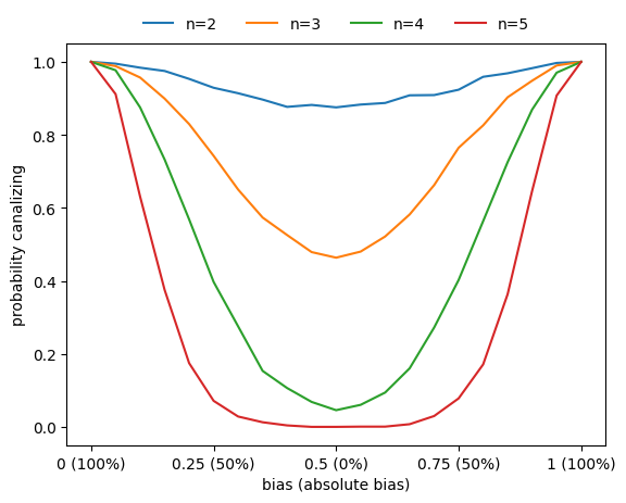 ../_images/tutorials_tutorial05_ensemble_experiments_random_functions_17_0.png