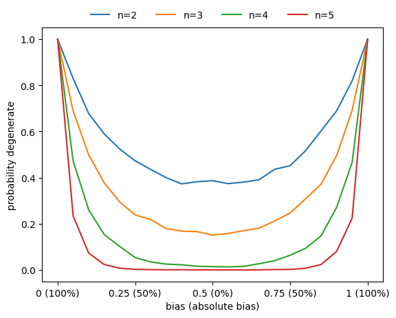 ../_images/tutorials_tutorial05_ensemble_experiments_random_functions_19_0.png