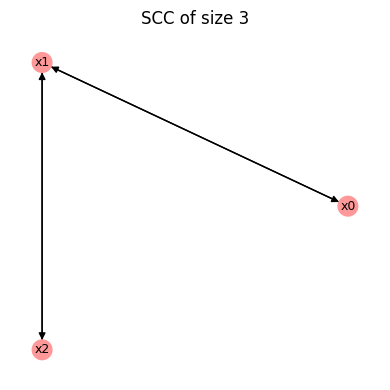 ../_images/tutorials_tutorial06_boolean_networks_4_1.png