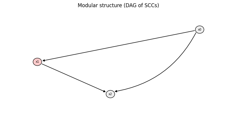 ../_images/tutorials_tutorial06_boolean_networks_7_1.png