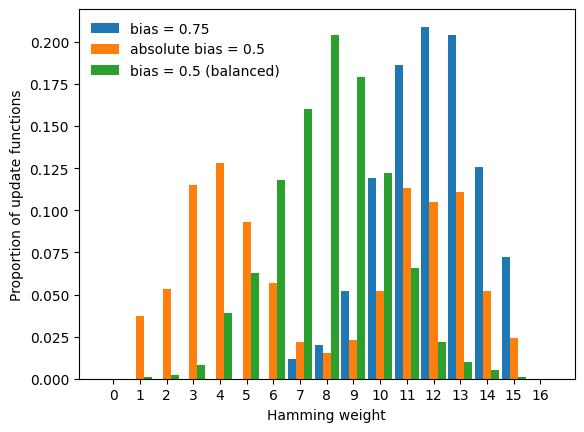 ../_images/tutorials_tutorial09_random_Boolean_network_generation_19_0.png