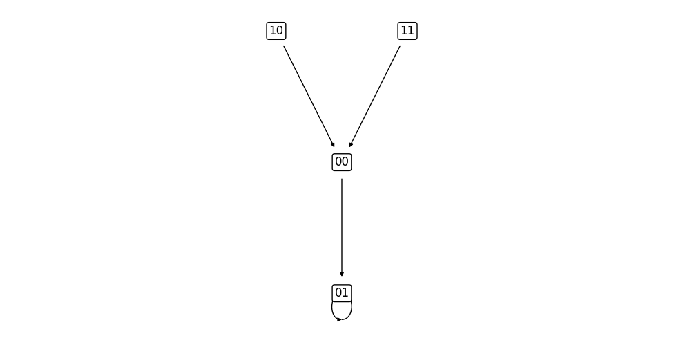 ../_images/tutorials_tutorial12_dynamics_decomposition_16_0.png