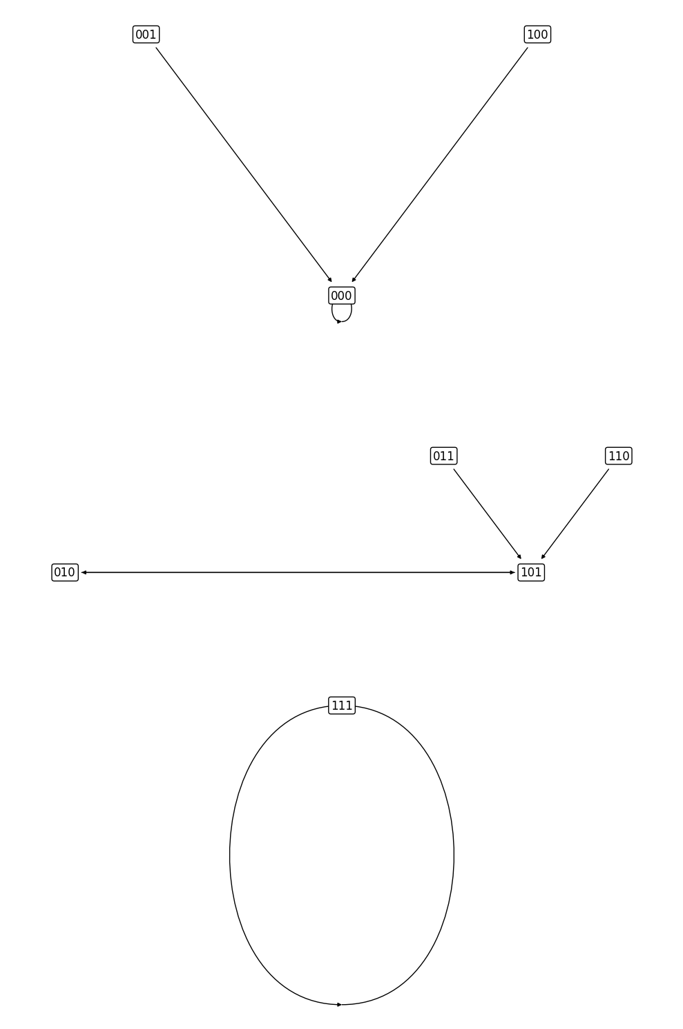 ../_images/tutorials_tutorial12_dynamics_decomposition_18_0.png