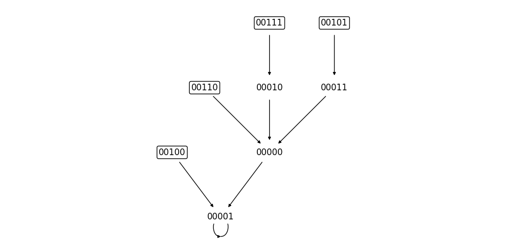 ../_images/tutorials_tutorial12_dynamics_decomposition_20_0.png