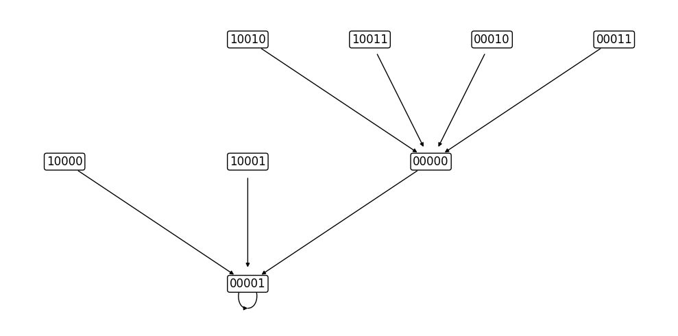 ../_images/tutorials_tutorial12_dynamics_decomposition_22_0.png