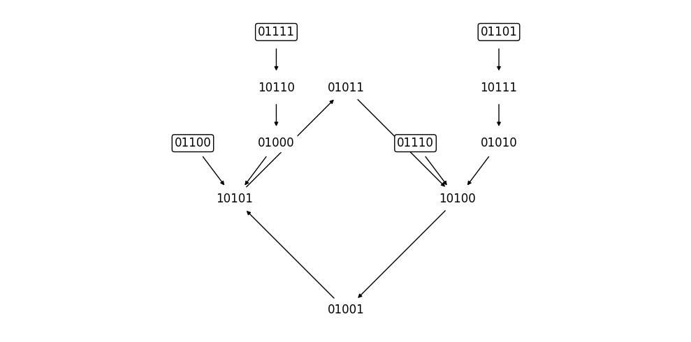 ../_images/tutorials_tutorial12_dynamics_decomposition_24_0.png