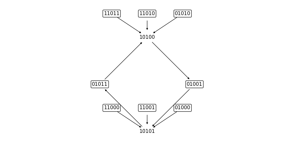 ../_images/tutorials_tutorial12_dynamics_decomposition_26_0.png
