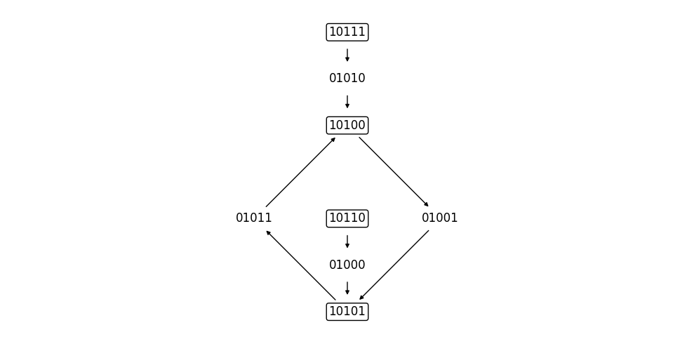 ../_images/tutorials_tutorial12_dynamics_decomposition_28_0.png