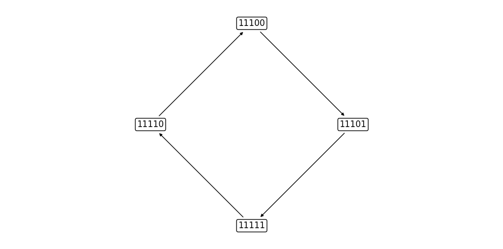 ../_images/tutorials_tutorial12_dynamics_decomposition_30_0.png