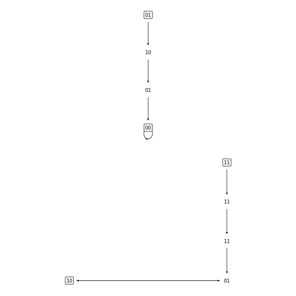 ../_images/tutorials_tutorial12_dynamics_decomposition_9_0.png