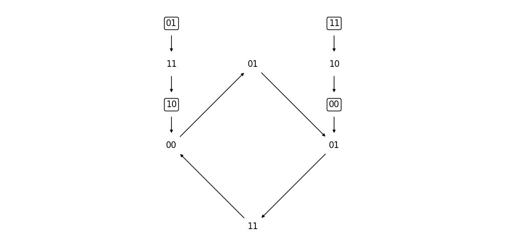 ../_images/tutorials_tutorial12_dynamics_decomposition_9_1.png