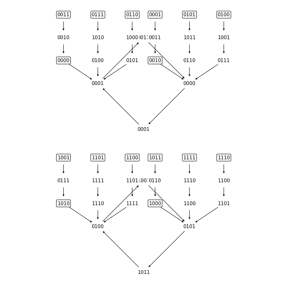 ../_images/tutorials_tutorial12_dynamics_decomposition_9_2.png